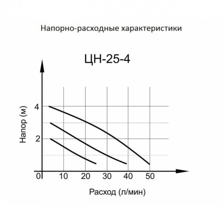 фото циркуляционный насос вихрь цн-25-4